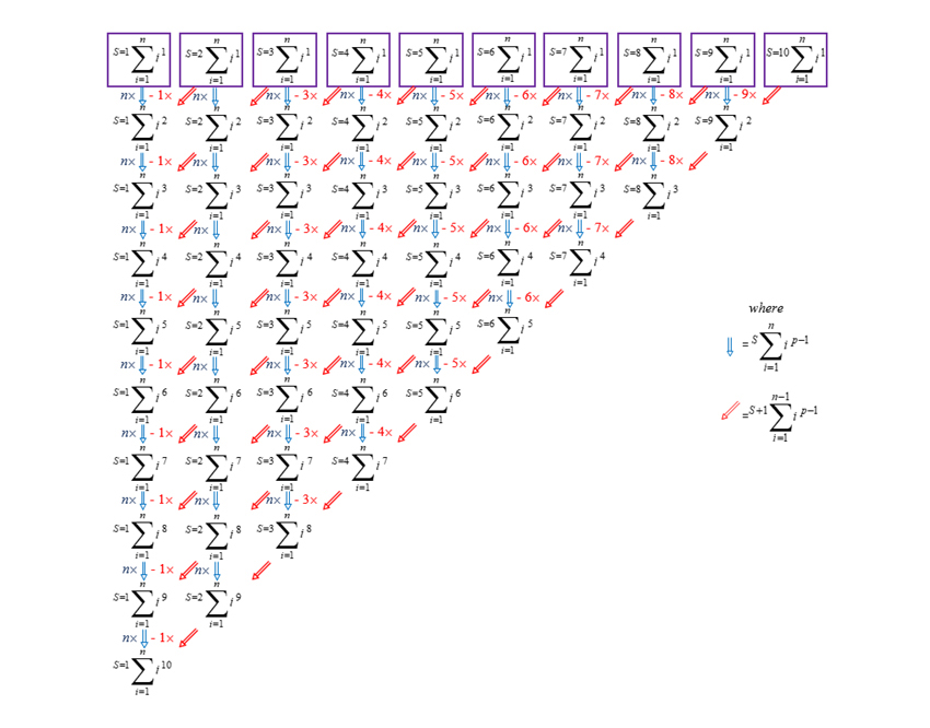 Jim Milner Completing Alhazen's formula