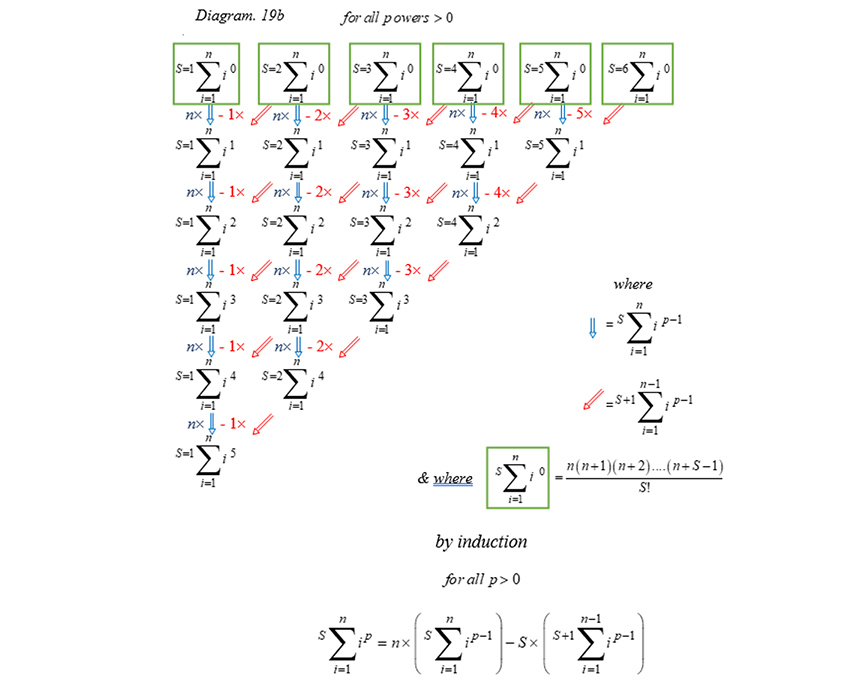 Jim Milner Completing Alhazen's formula