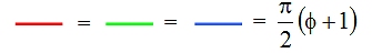 Golden section spiral equation 3