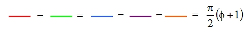 Golden section spiral equation 9