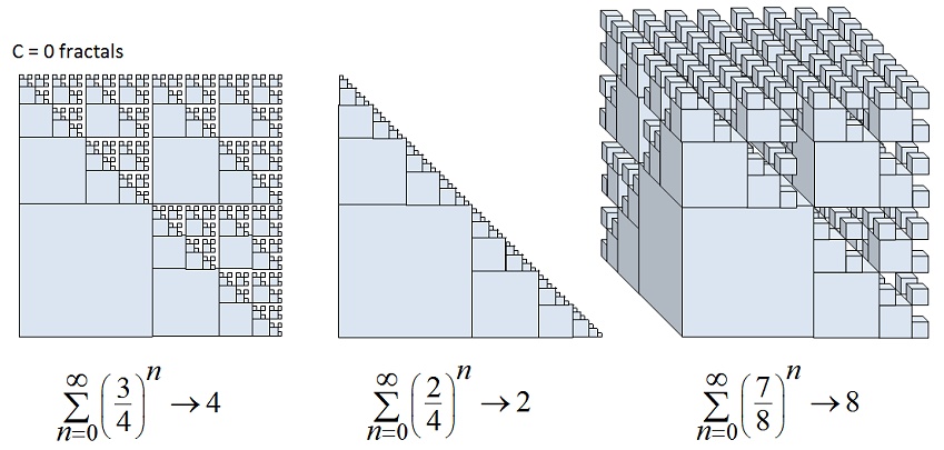 JNJ equation 7