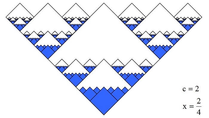 JNJ Equation Icebergs