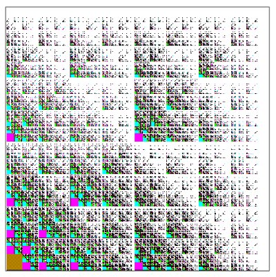 Fractal fractal fractal fractal F3